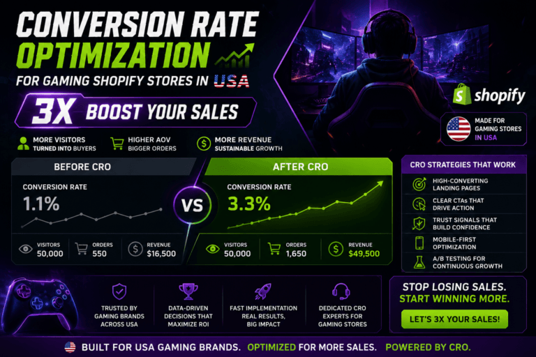 Conversion Rate Optimization for Gaming Shopify Stores in USA: 3X Boost Your Sales