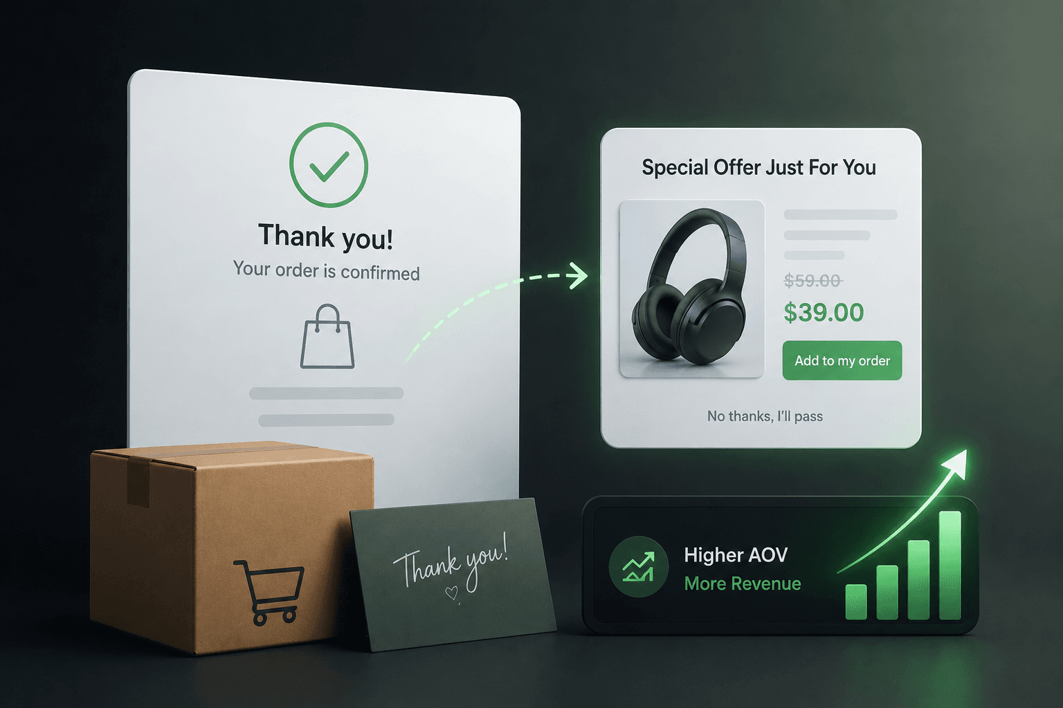 Post-Purchase Upsells: How to Increase AOV Without Hurting Conversion